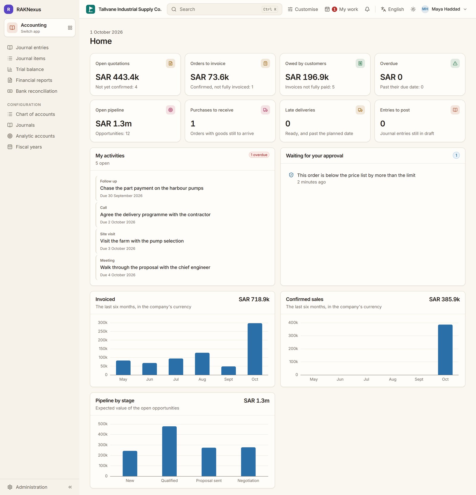 The RAKNexus home screen with open quotations, orders to invoice, amounts owed and the pipeline by stage