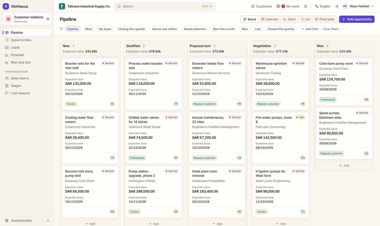 The CRM pipeline with opportunities in columns by stage