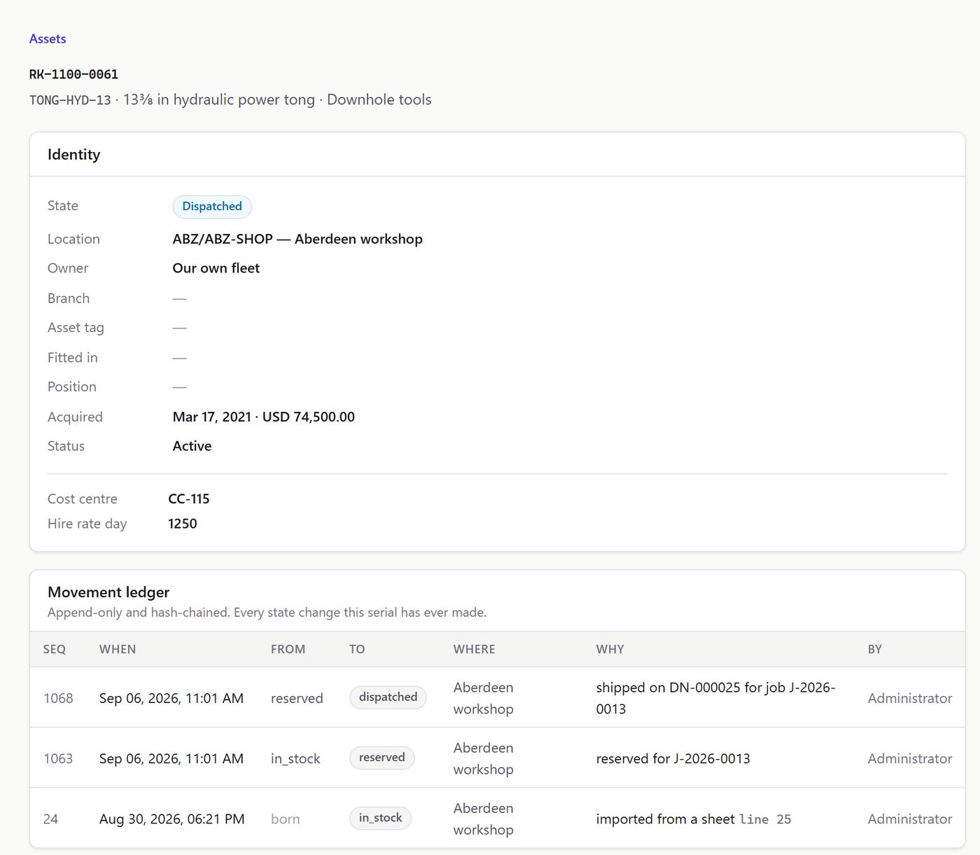 A single asset showing its identity, acquisition cost and hire rate, above its movement ledger