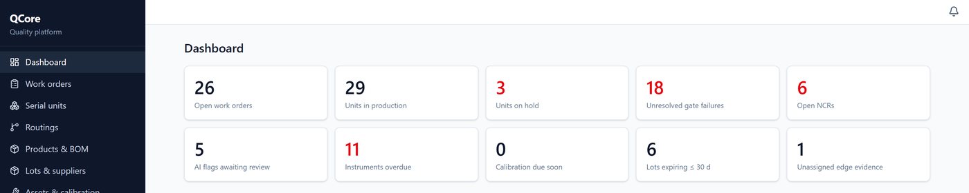 The QCore dashboard, showing open work orders, units on hold, gate failures and instruments overdue