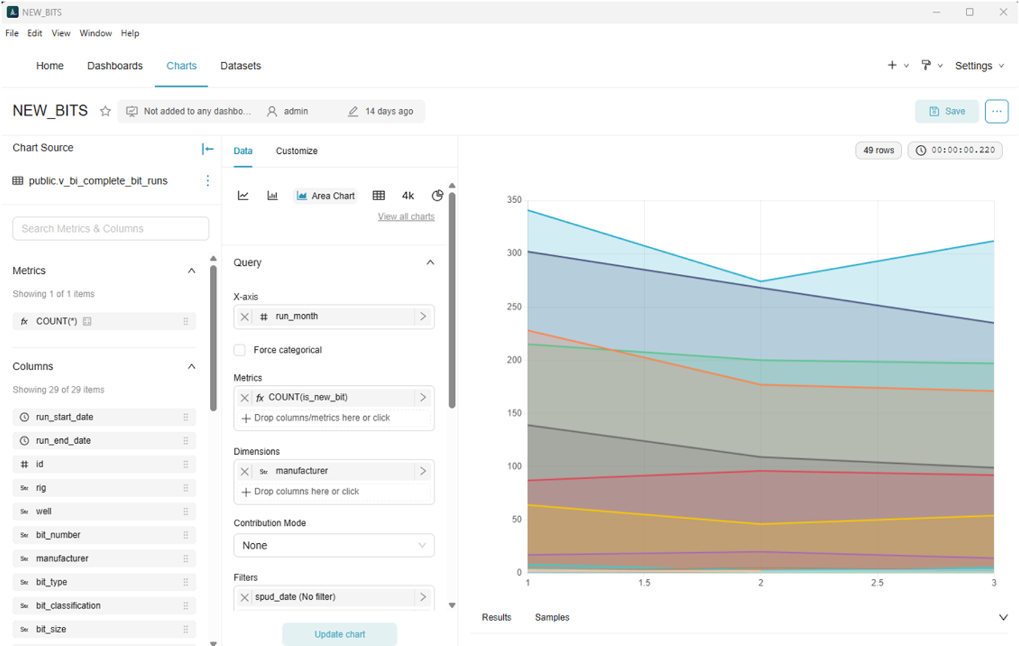Operational and sales visualizations (example: new-bit run trends by manufacturer)