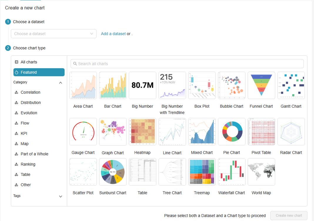 Build charts: pick datasets and visualizations for management reporting